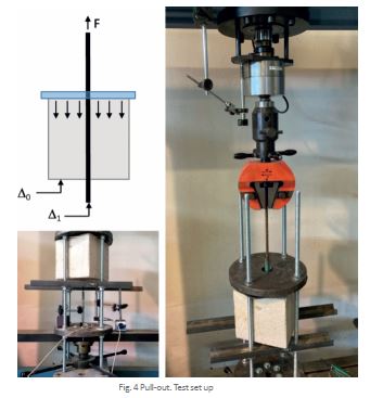 Pull-out Test set up