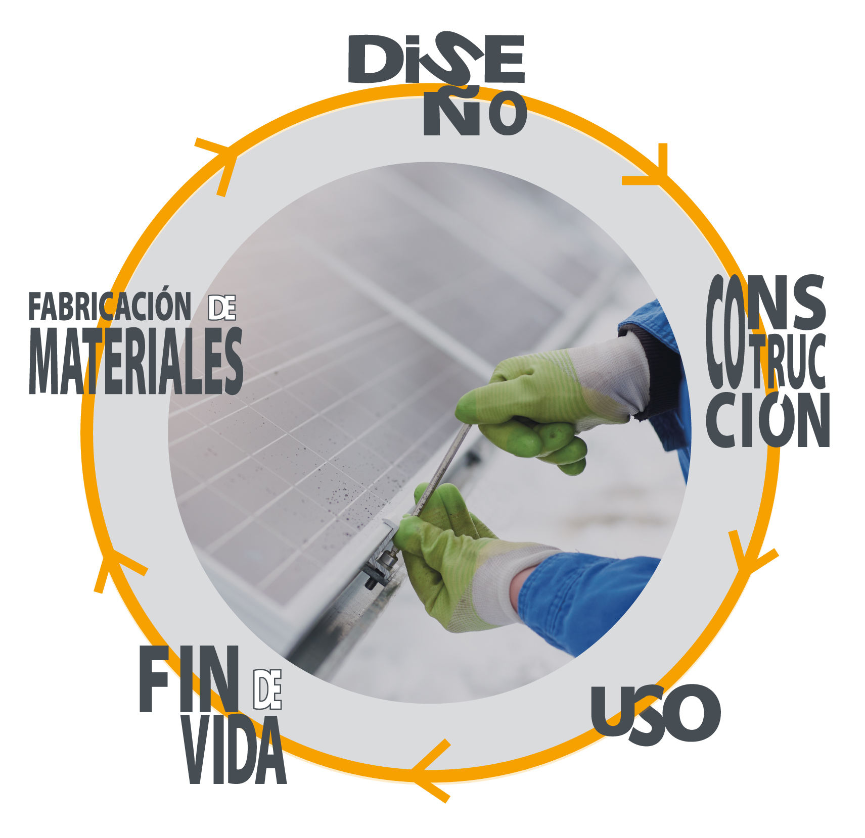 CICLO DE VIDA FIJACIONES DE ACERO INOXIDABLE