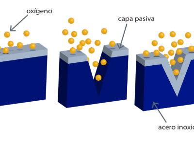 Capa-pasiva-letreros-en-esp