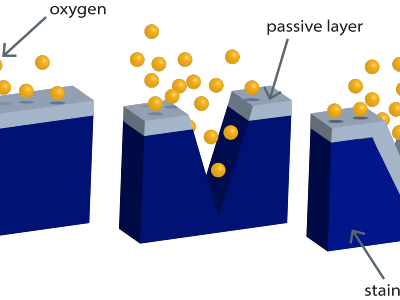 Passive layer@300x-8