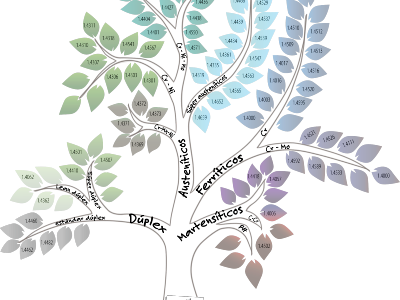 arbol familias