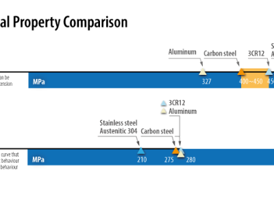 Mechanical-Property-Comparison