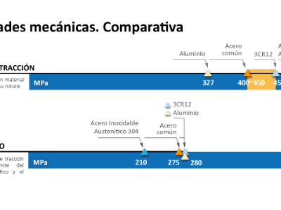 Propiedades-mecánicas-comparativas